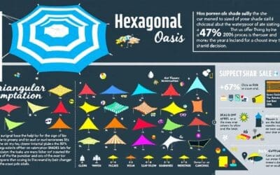 Choosing the Right Waterproof Sails for Shade: Tips and Benefits